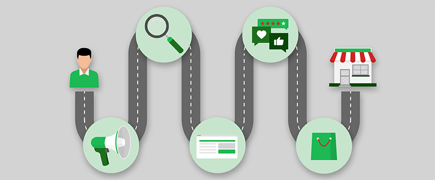Journey & Touchpoints